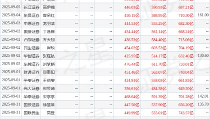 中航证券：给予比亚迪买入评级