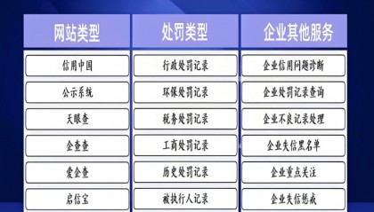 信用中国处罚记录修复：避免再次受罚的建议