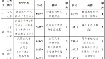 12月18日起报名！山东省教育招生考试院通知