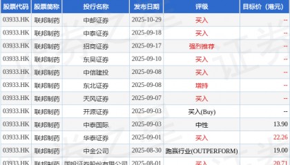 中邮证券：首予联邦制药(03933.HK)“买入”评级 胰岛素制剂业务表现亮眼