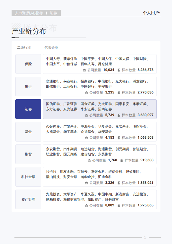 2025年Q3证券行业薪酬报告