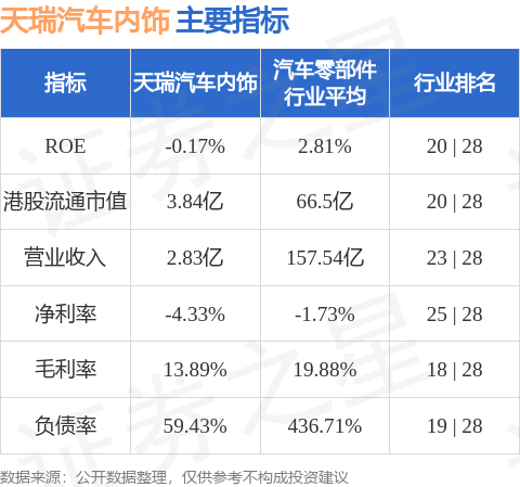 天瑞汽车内饰(06162.HK)股东将股票由中信建投(国际)证券转入富途证券国际香港 转仓市值9695.69万港元