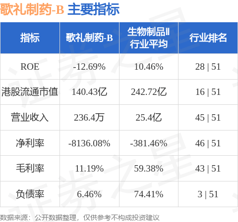 歌礼制药-B(01672.HK)股东将股票存入富途证券国际香港 存仓市值19.94亿港元