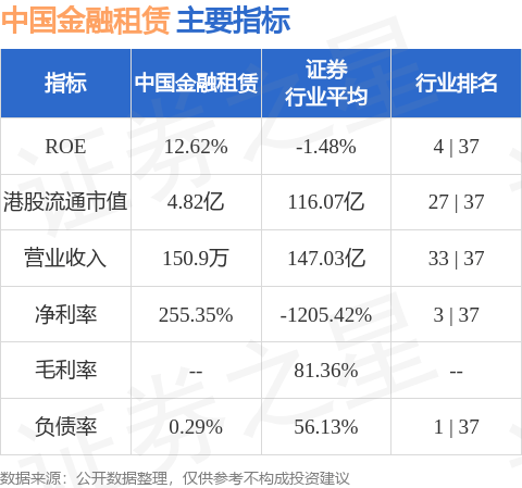 中国金融租赁(02312.HK)股东将股票由富途证券国际香港转入辉立证券 转仓市值2662.34万港元