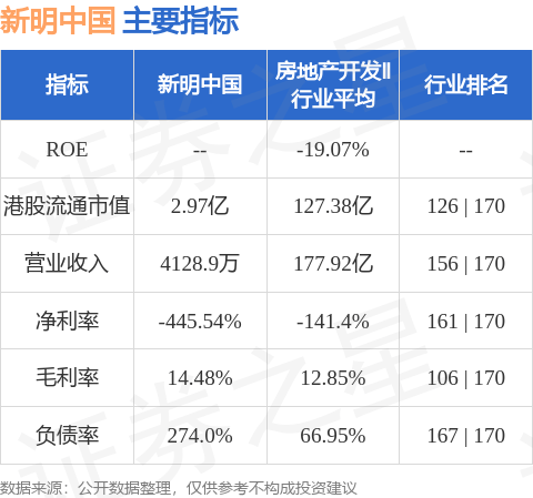 新明中国(02699.HK)股东将股票由宏智证券转入富途证券国际香港 转仓市值1718.55万港元