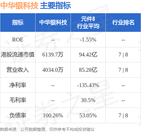 中华银科技(00515.HK)股东将股票由中国银行(香港)转入富途证券国际香港 转仓市值817.86万港元