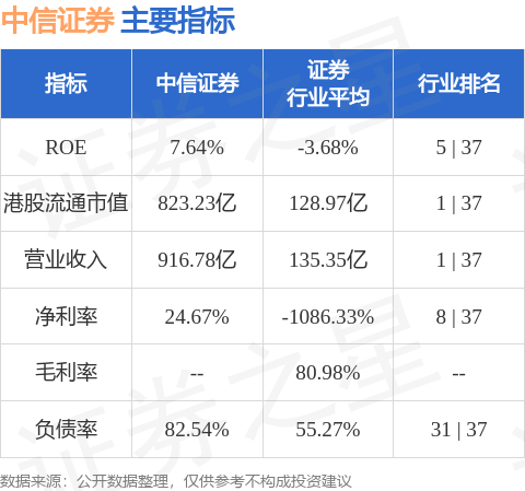 中信证券(06030.HK)：中信证券国际为CSI MTN Limited发行的2050万美元票据提供担保