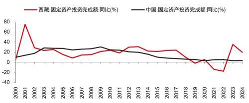 中信证券｜重估基建投资，聚焦雅下工程