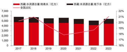 中信证券｜重估基建投资，聚焦雅下工程