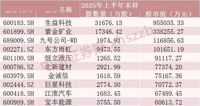 QFII重仓股曝光！买了这些股票 持仓电子行业市值最高