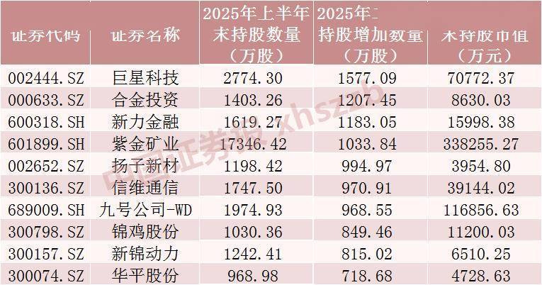 QFII重仓股曝光！买了这些股票 持仓电子行业市值最高