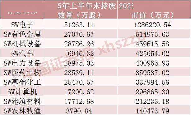 QFII重仓股曝光！买了这些股票 持仓电子行业市值最高