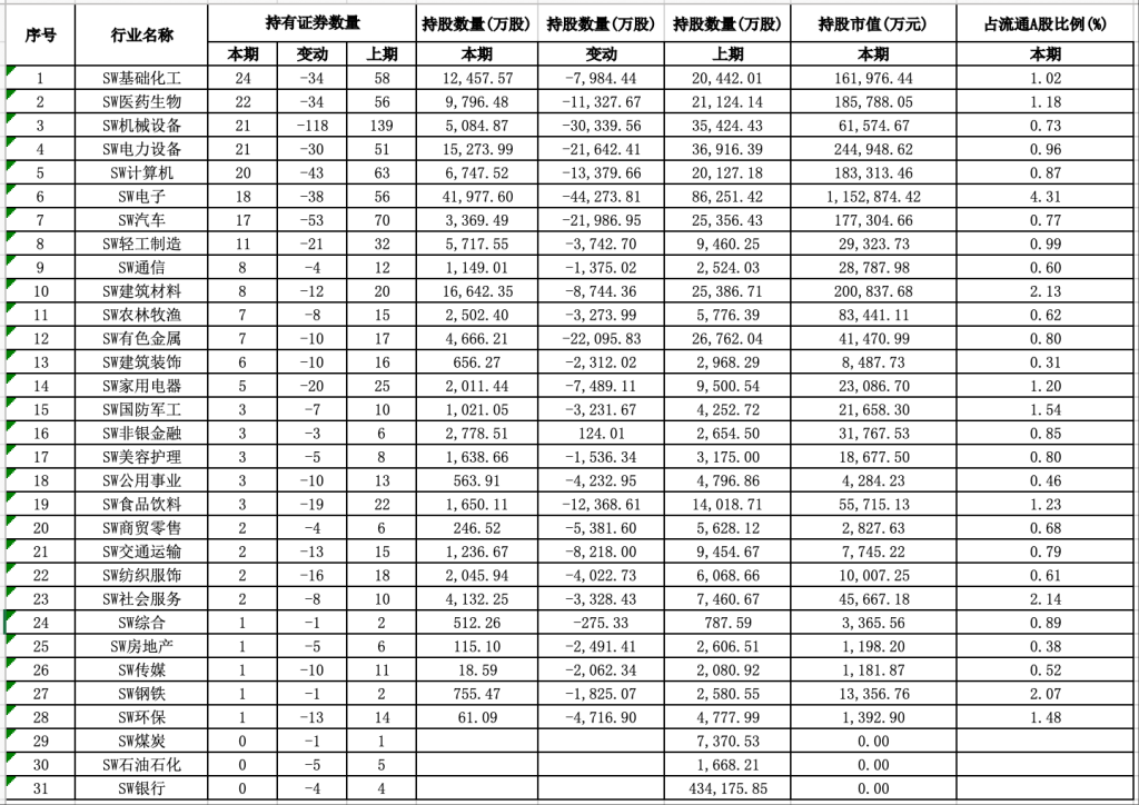 外资最新持仓曝光：QFII新进118股，韩国股民扫货这些中国股票