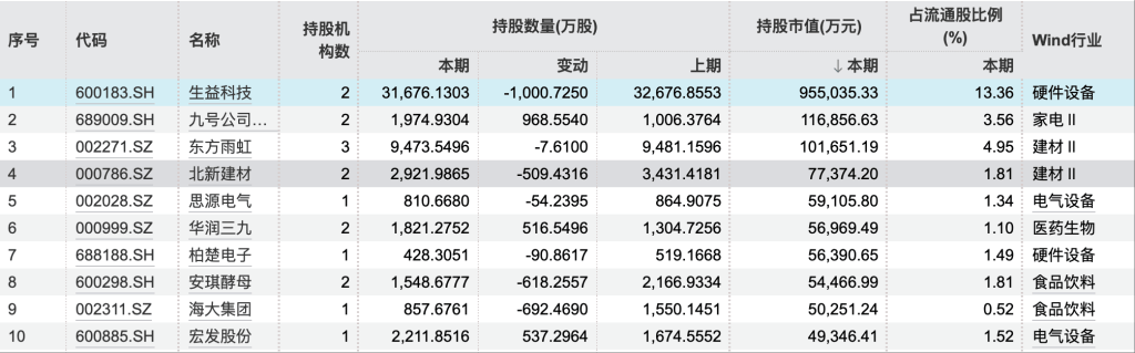 外资最新持仓曝光：QFII新进118股，韩国股民扫货这些中国股票