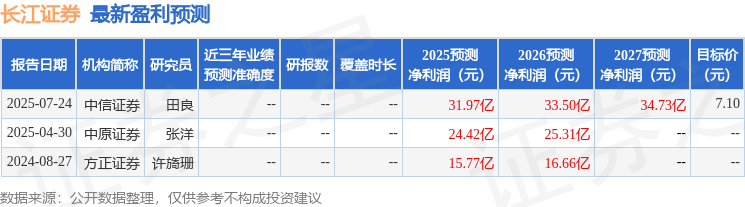 山西证券：首次覆盖长江证券给予增持评级