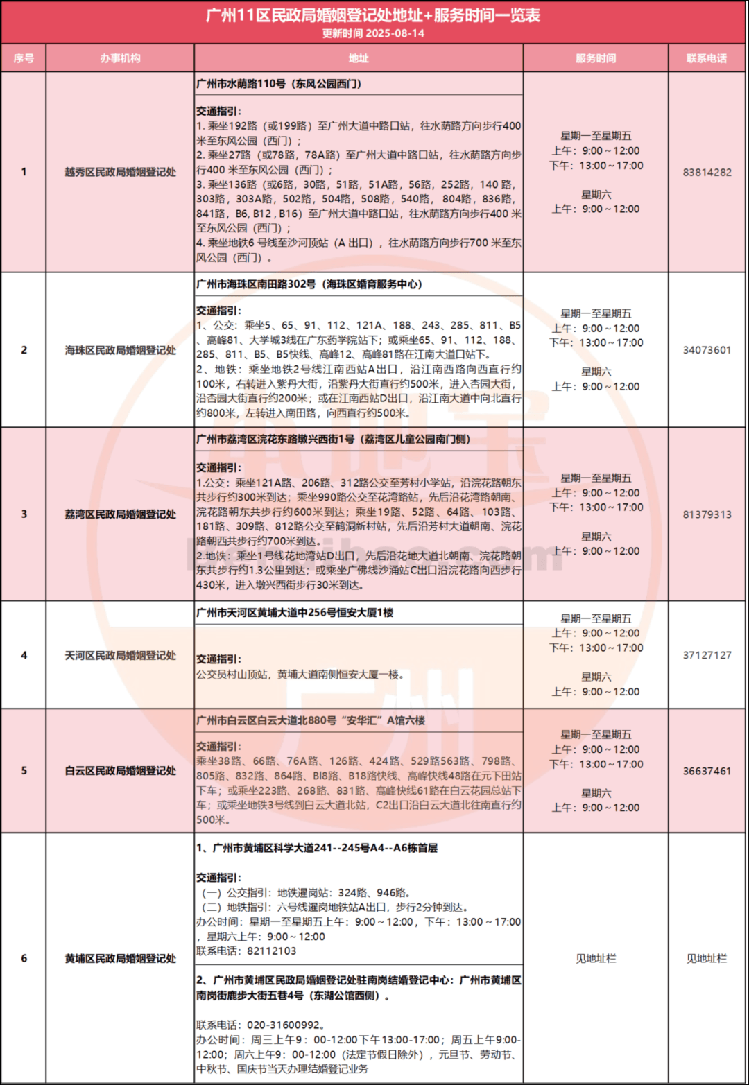 广州11区民政局婚姻登记处地址+服务时间一览表