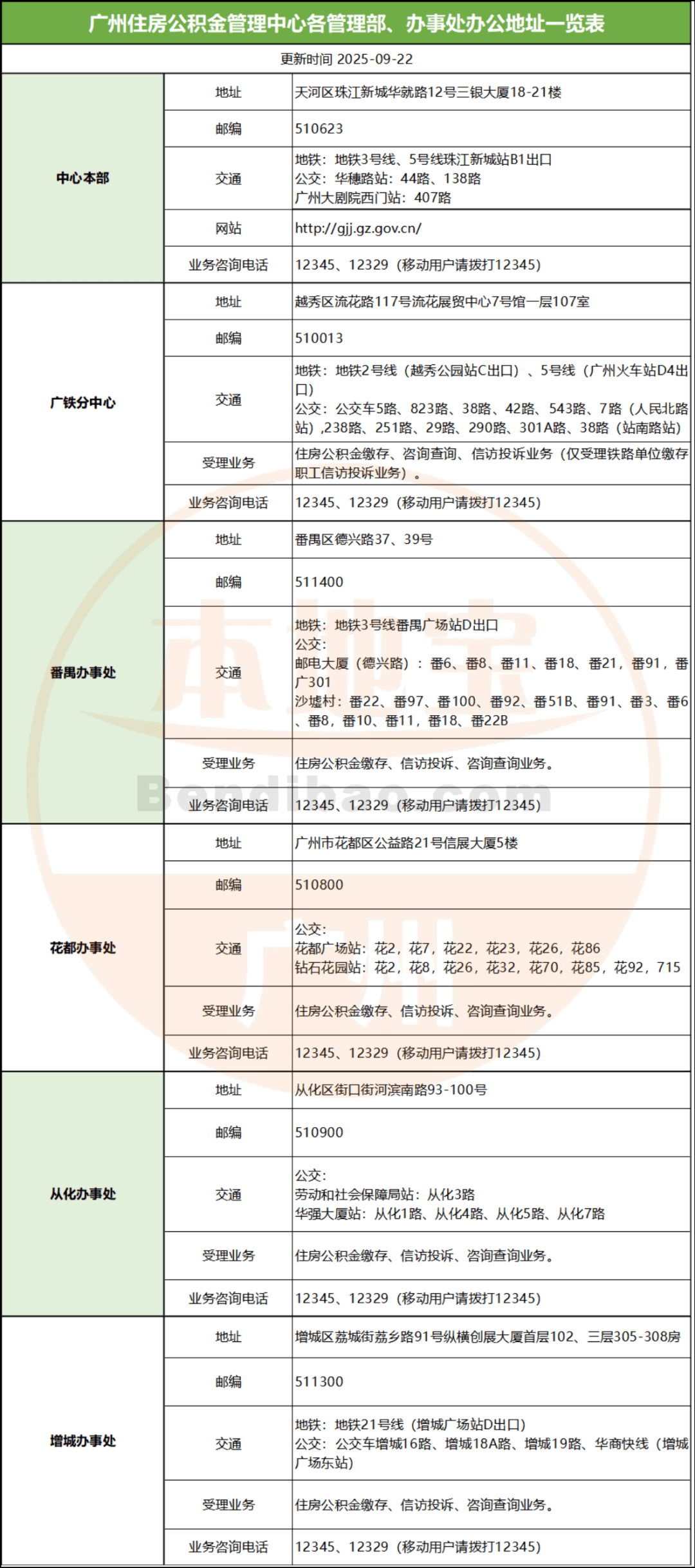 广州住房公积金管理中心各管理部、办事处办公地址一览表