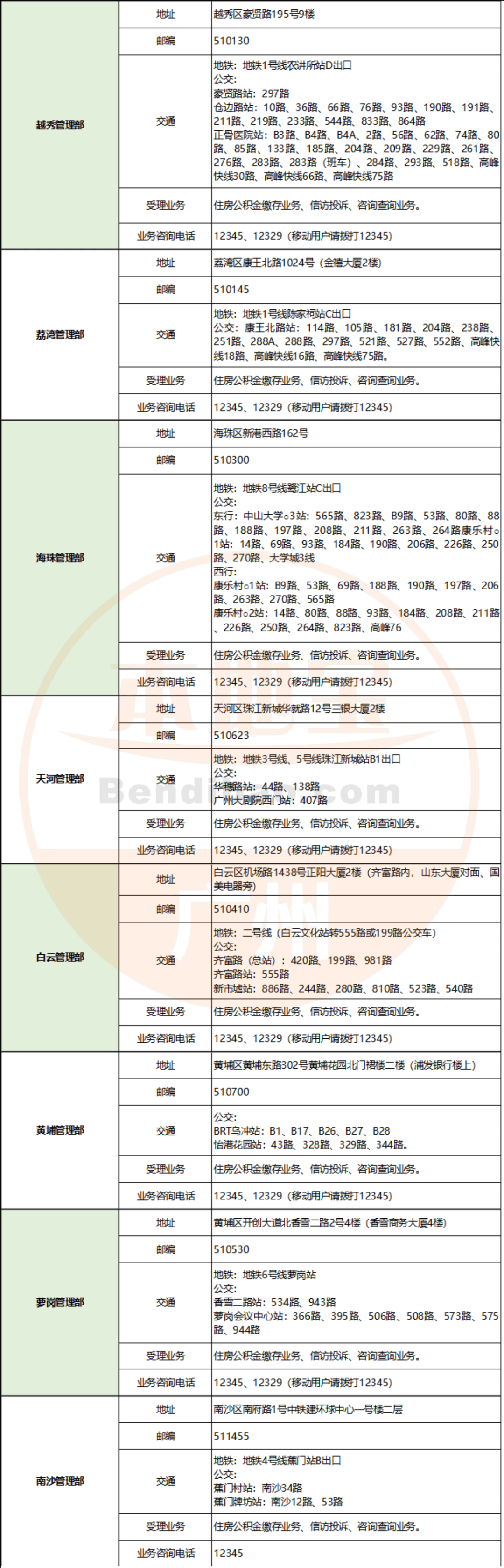 广州住房公积金管理中心各管理部、办事处办公地址一览表