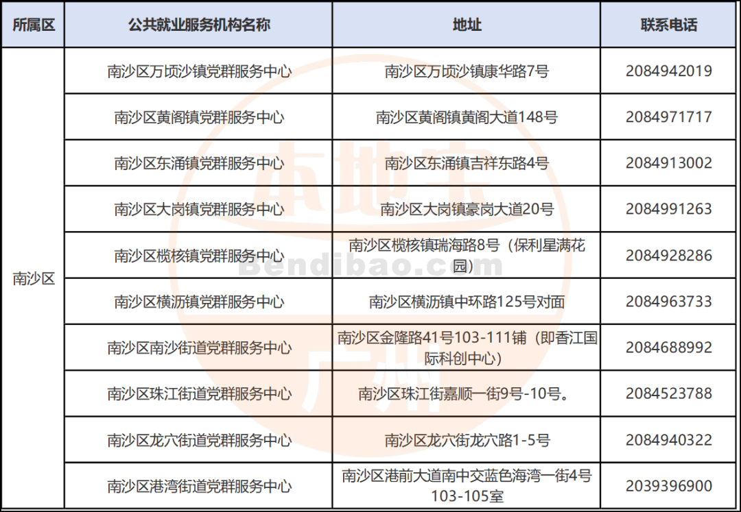 广州市各区失业登记办理机构地址一览表