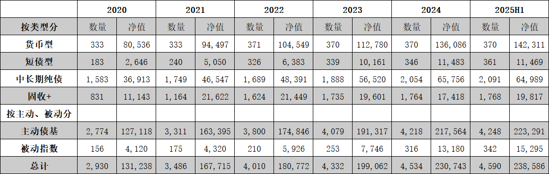“固收+”产品展望及策略探讨