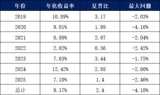 “固收+”产品展望及策略探讨