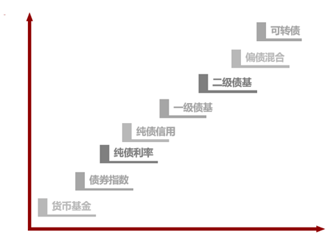 鹏华固收·黄金战队:营建全场景全品类黄金“固收+”