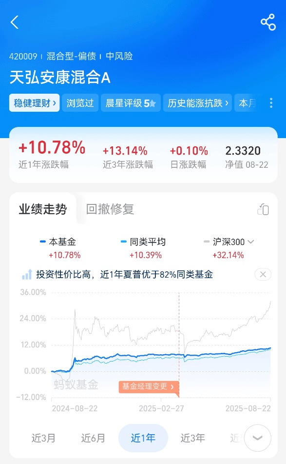 天弘安康颐养：固收 + 领域的稳健之星
