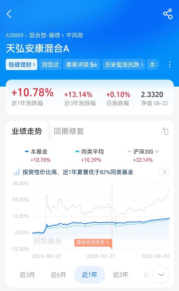 天弘安康颐养:固收+领域的稳健之星