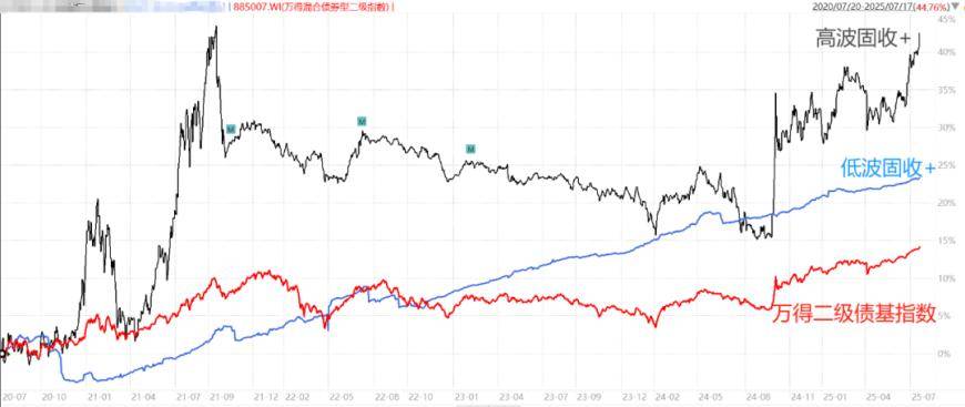 如何挑选令人省心的“固收+”基金