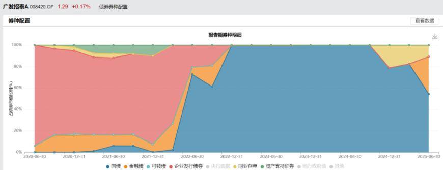 如何挑选令人省心的“固收+”基金