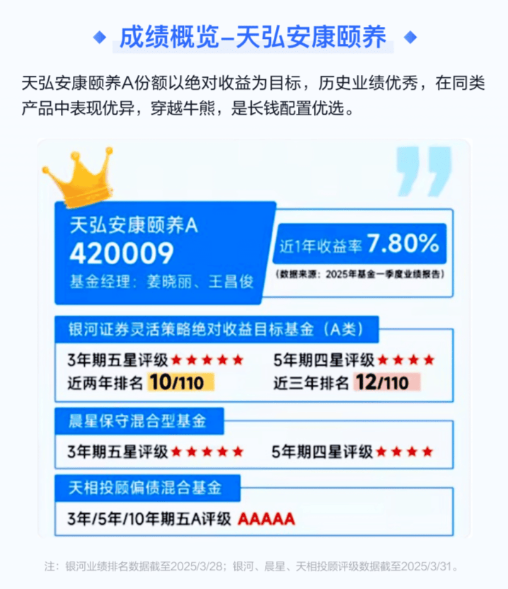 固收+产品众多,为何天弘安康颐养A脱颖而出?