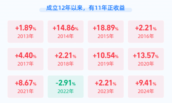 固收+产品众多,为何天弘安康颐养A脱颖而出?