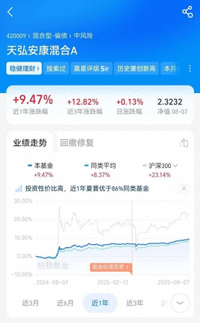 固收 + 买哪个好？天弘安康颐养 A（420009）深度剖析