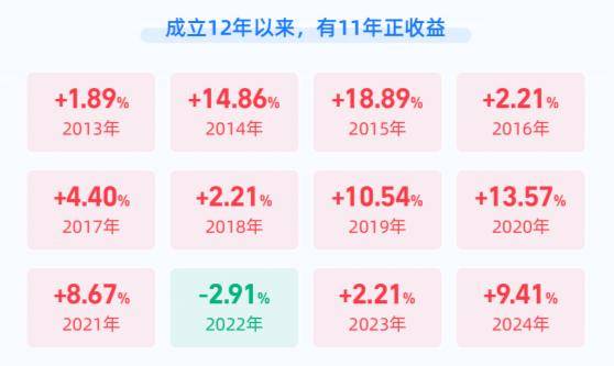 固收 + 买哪个好？天弘安康颐养 A（420009）深度剖析