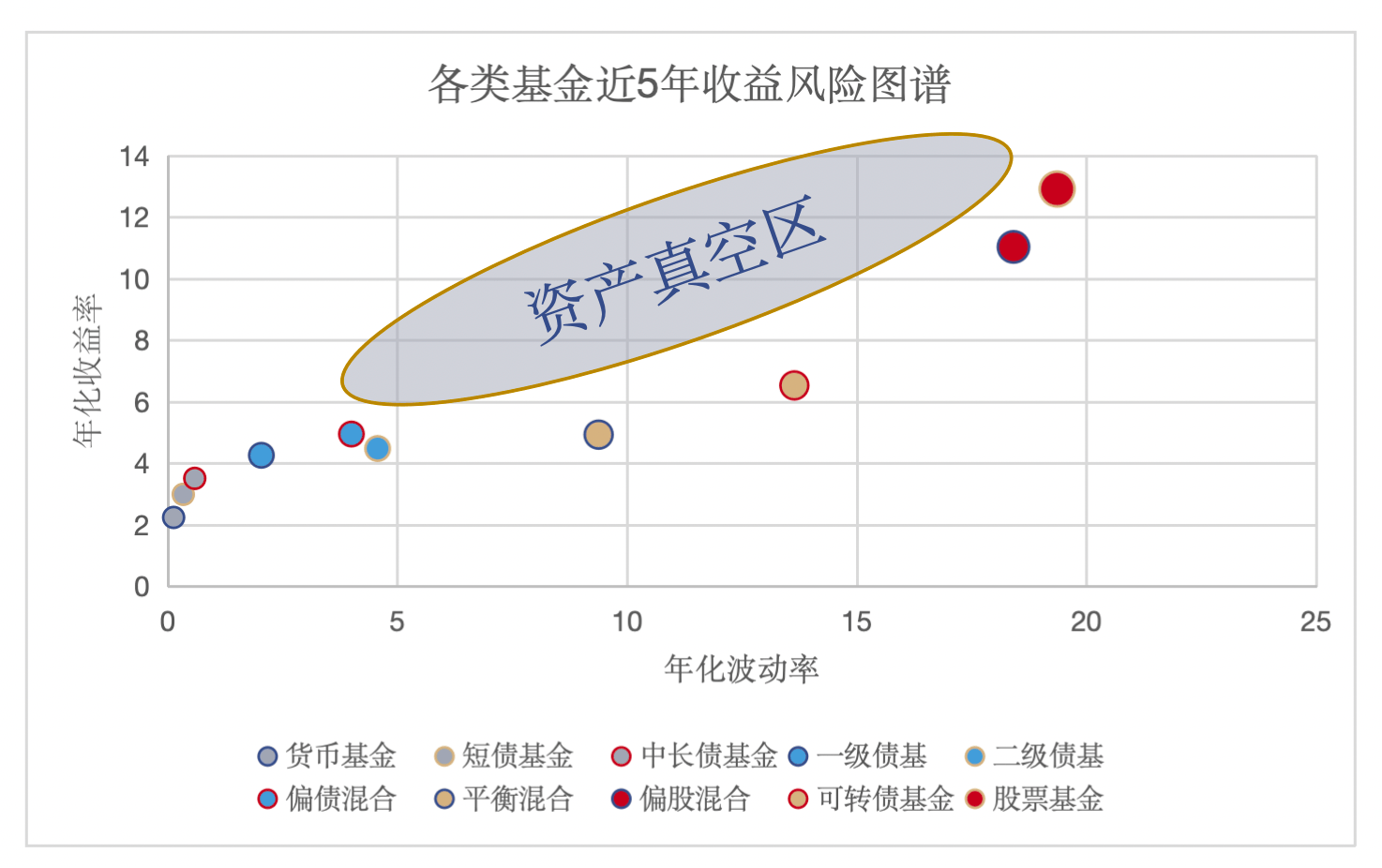 中波固收“+”攻守兼备 把握股债双升窗口