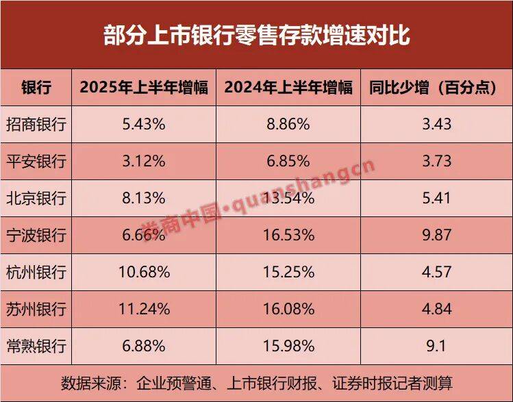 多家银行下调存款利率!应对零售存款流失,加码“固收+”
