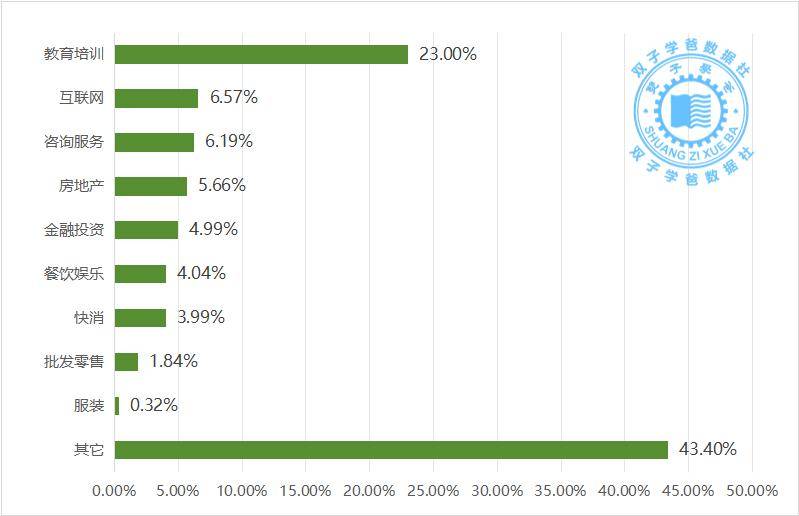 2024红牌专业:应用心理学专业,就业薪资就业前景数据分析