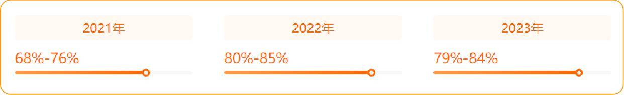 2024红牌专业:应用心理学专业,就业薪资就业前景数据分析