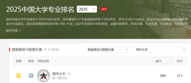 全国第1:郑州大学什么专业好?优势专业,就业多元!