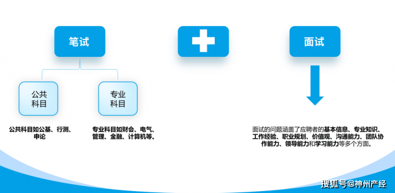 山东学优教育科技集团:深耕就业服务领域,以专业力量托举青年就业梦