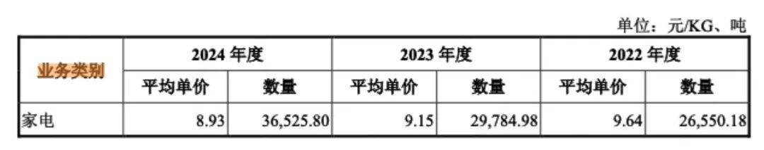 是否过度融资?慧谷新材申报前“输血”实控人,中信证券稳赚不赔