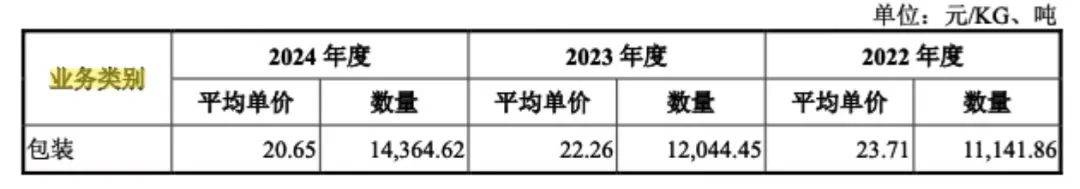 是否过度融资?慧谷新材申报前“输血”实控人,中信证券稳赚不赔