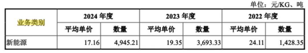 是否过度融资?慧谷新材申报前“输血”实控人,中信证券稳赚不赔