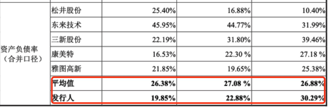 是否过度融资?慧谷新材申报前“输血”实控人,中信证券稳赚不赔
