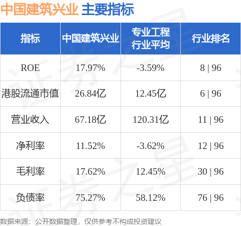 中信证券：维持中国建筑兴业(00830.HK)“买入”评级 目标价2港元
