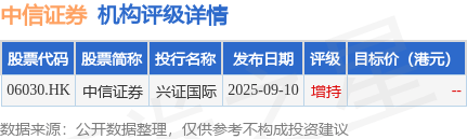 中信证券(06030.HK):中信证券国际为CSI MTN Limited发行的320万美元票据提供担保