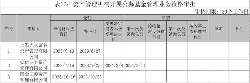 广发资管退出公募牌照申请名单，集合资管产品谋转型