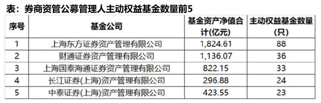 全阵营突围！财通资管：券商资管权益业务发展新样本