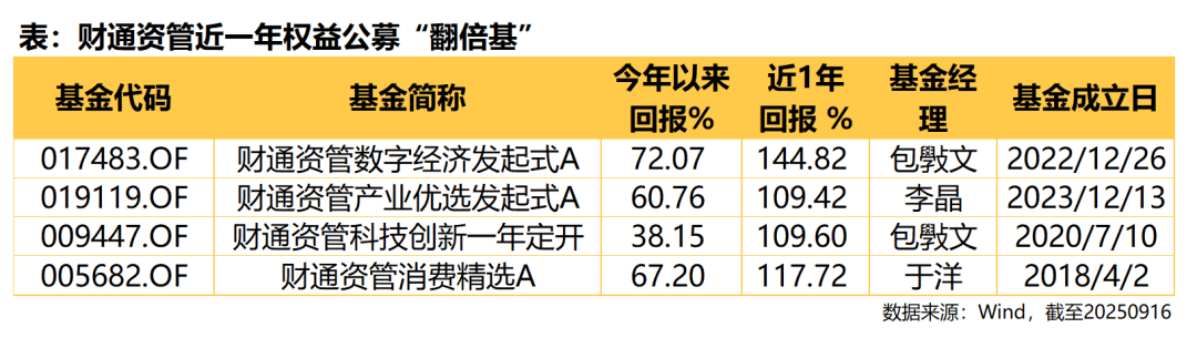 全阵营突围！财通资管：券商资管权益业务发展新样本