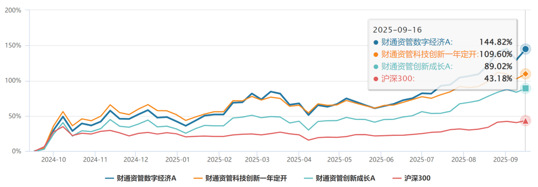 全阵营突围！财通资管：券商资管权益业务发展新样本